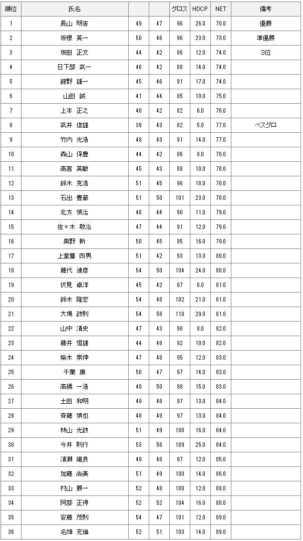 2月27日土曜杯