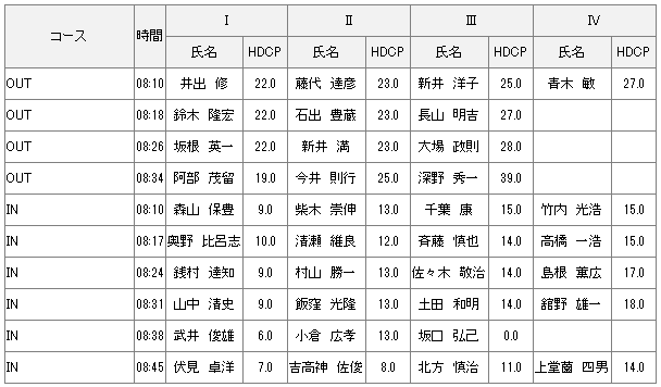 3月7日月例会