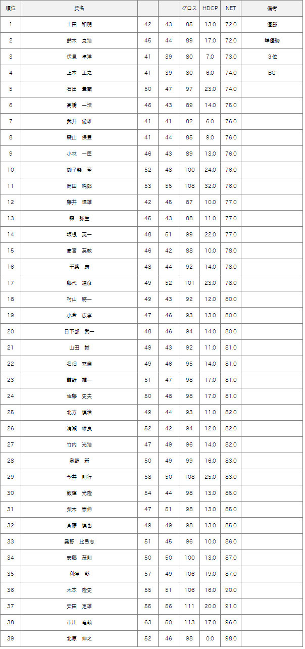 3月27日土曜杯