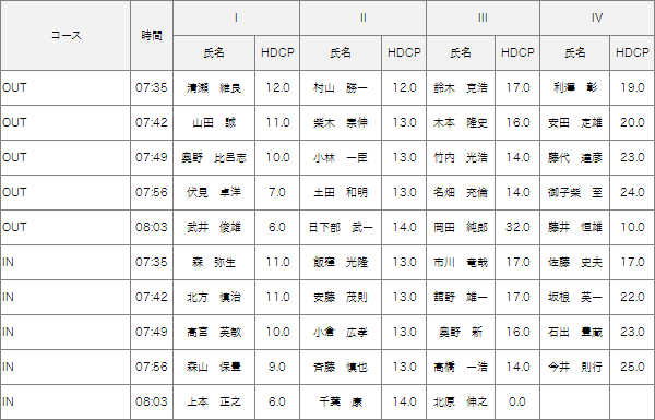 3月27日土曜杯