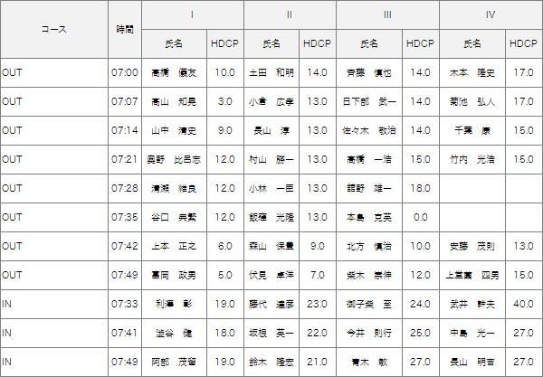 4月4日月例会