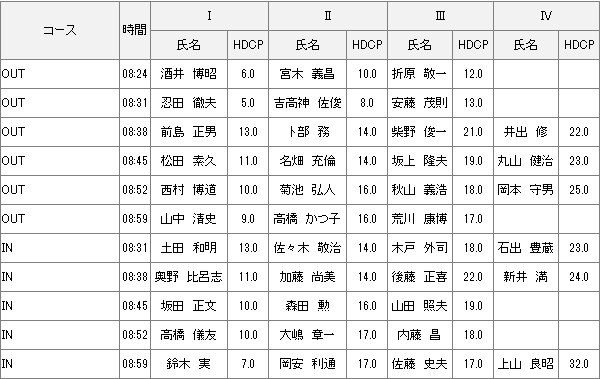 4月7日水曜杯