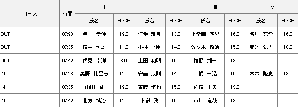 4月18日 2021年度理事長杯 予選