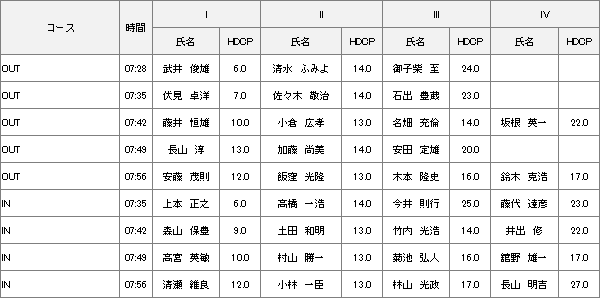 4月24日土曜杯