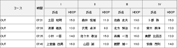 4月25日 2021年度理事長杯 決勝