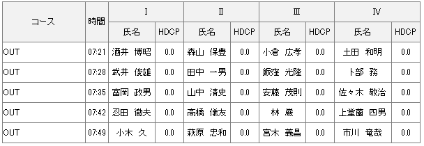 5月16日シニア選手権１日目