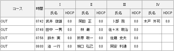 ２０２１年度グランドシニア選手権