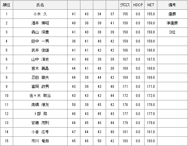 シニア選手権　決勝