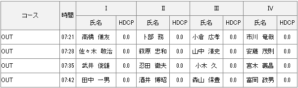 5月23日2021年度シニア選手権　決勝