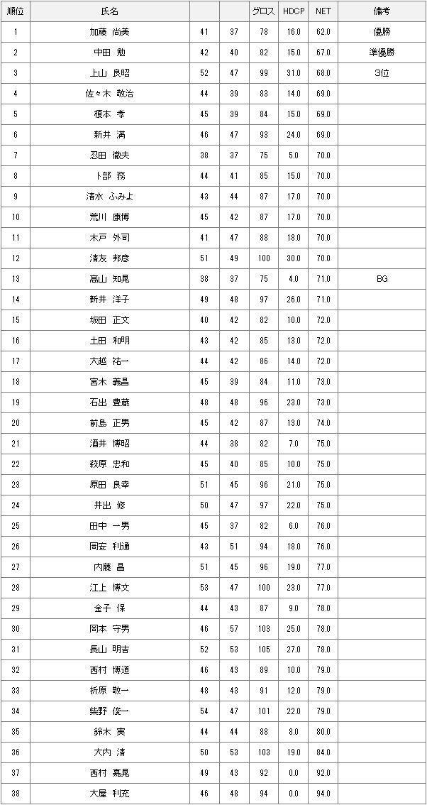 6月2日水曜杯