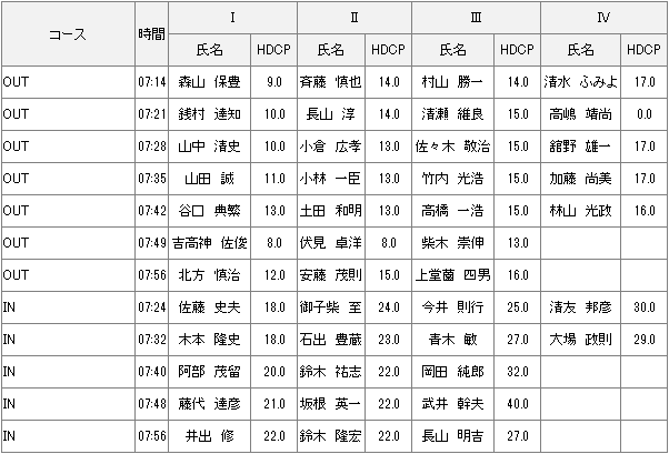 6月6日月例会