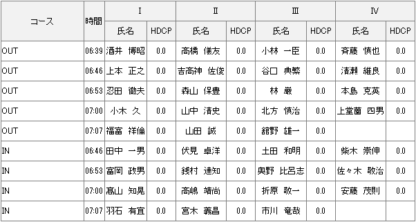 2021年度倶楽部選手権 予選