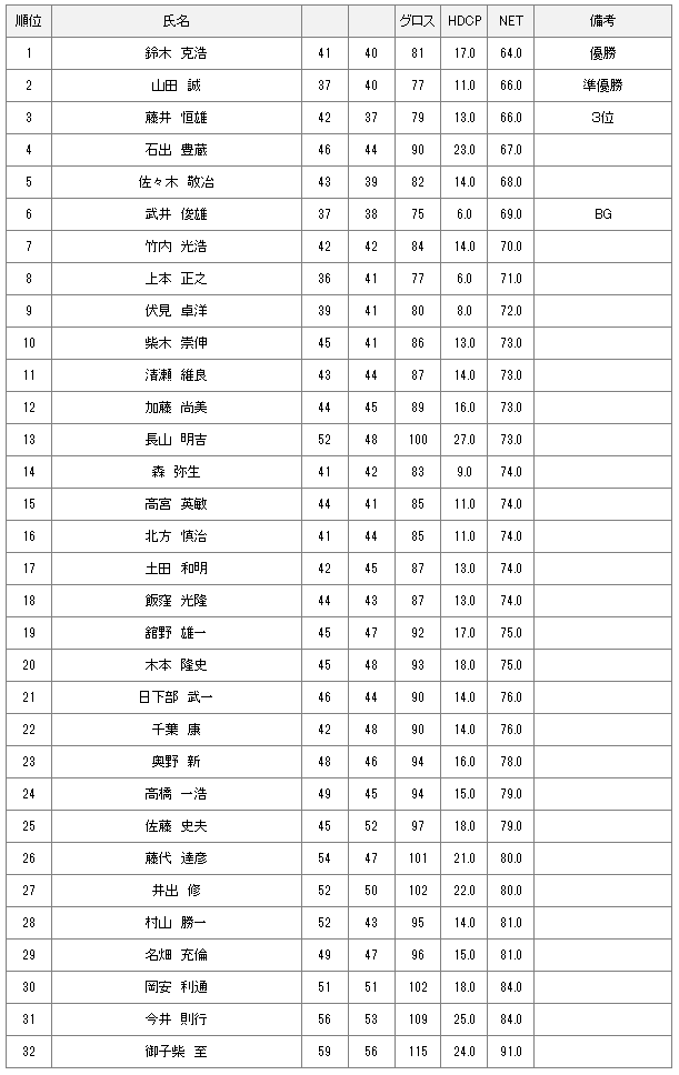 6月26日土曜杯結果