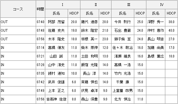 7月4日月例会