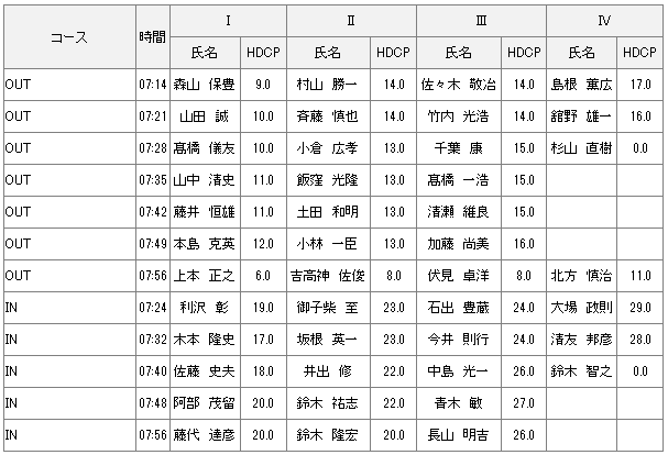 8月1日月例会