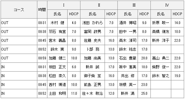 【組み合わせ】11月2日水曜杯