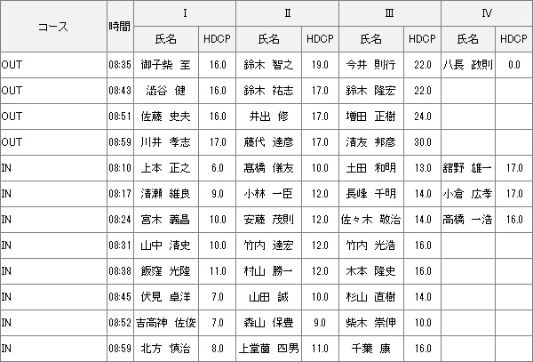 【組み合わせ】11月6日月例会