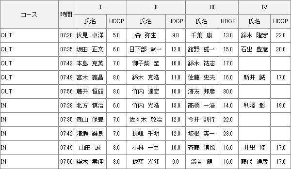 【組み合わせ】11月26日土曜杯