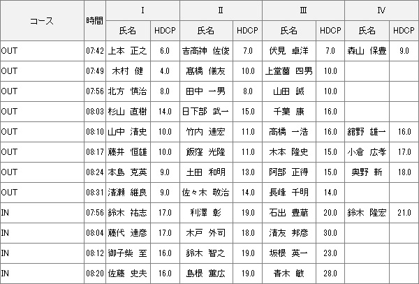 【組み合わせ】12月4日月例会