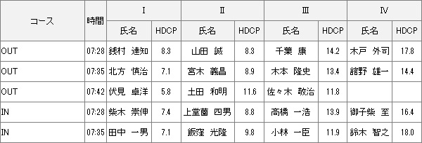 【組み合わせ】12月11日2022年度キャプテン杯　予選