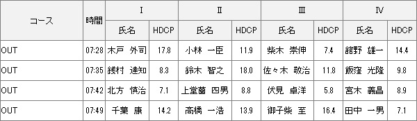 【組み合わせ】12月18日2022年度キャプテン杯　決勝