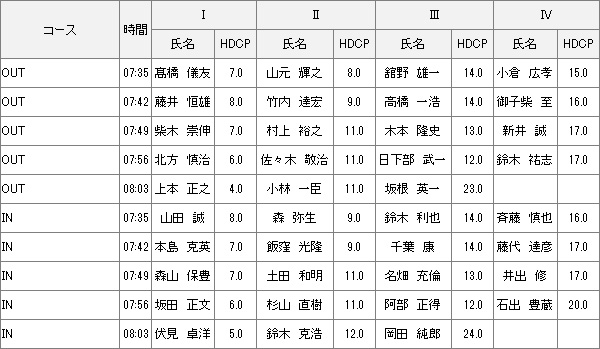 【組み合わせ】12月24日土曜杯