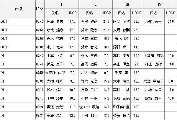 【組み合わせ】1月8日月例会