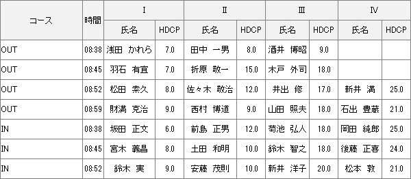 【組み合わせ】1月11日水曜杯