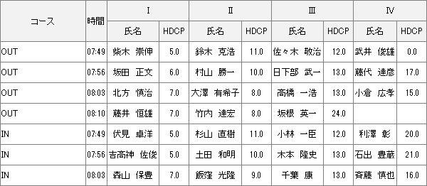 【組み合わせ】1月28日土曜杯