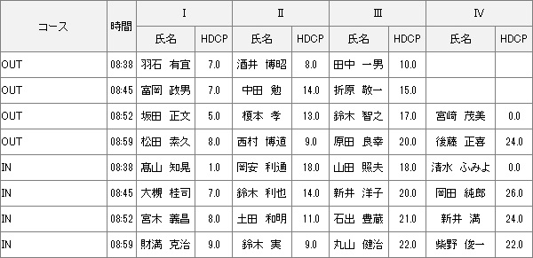 【組み合わせ】2月1日水曜杯