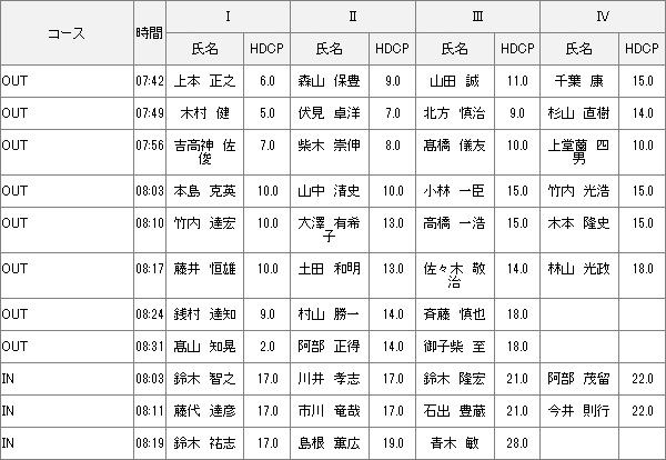 【組み合わせ】2月5日月例会