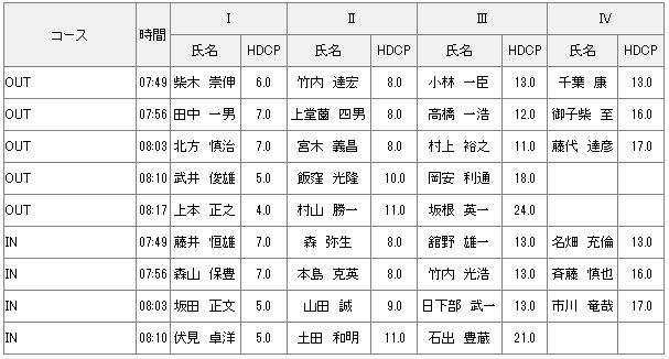 【組み合わせ】2月25日土曜杯