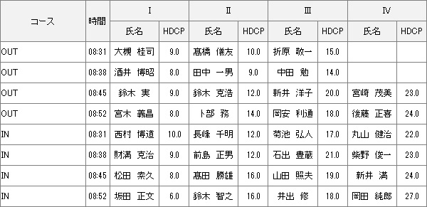 【組み合わせ】3月1日水曜杯