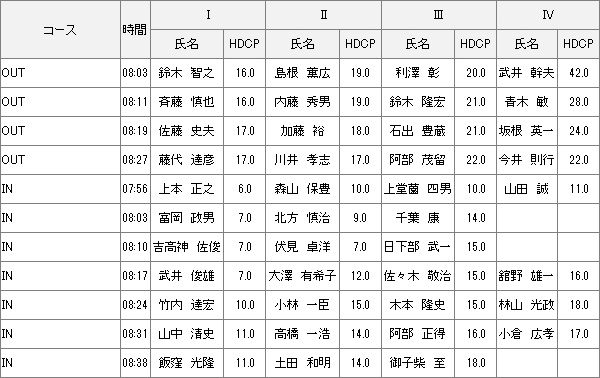 【組み合わせ】3月5日月例会