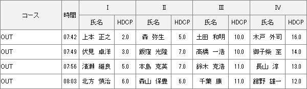 【組み合わせ】3月25日土曜杯