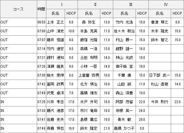 【組み合わせ】4月2日月例会