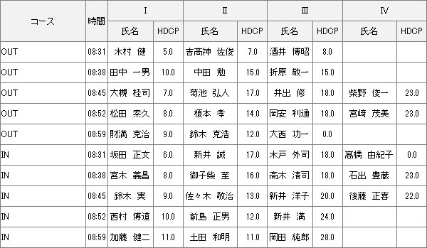 【組み合わせ】4月5日水曜杯