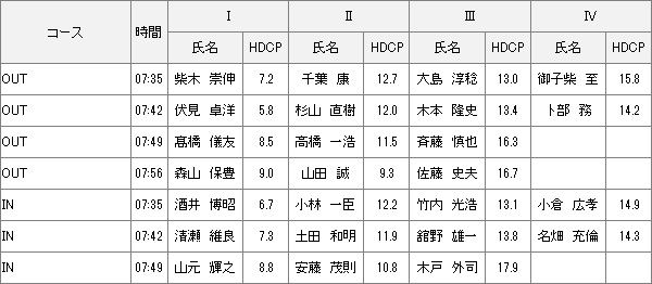 【組み合わせ】4月16日 2023年度理事長杯 予選