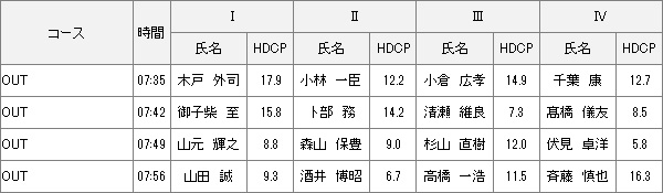 【組み合わせ】4月23日 2023年度理事長杯 決勝