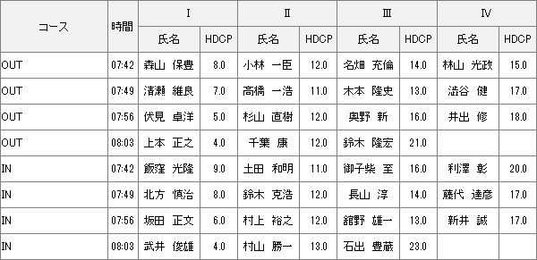 【組み合わせ】4月22日土曜杯