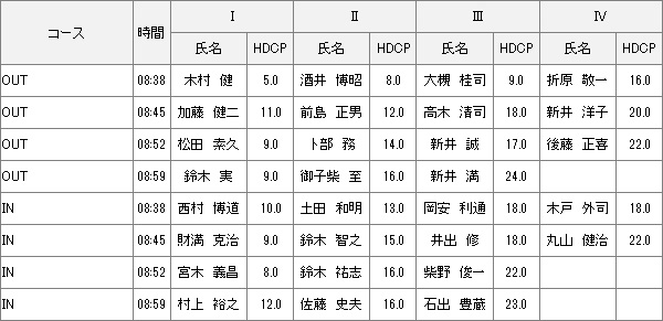 【組み合わせ】5月10日水曜杯