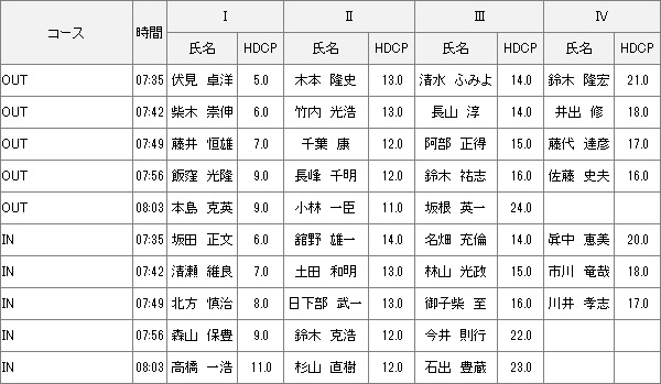 【組み合わせ】5月27日土曜杯