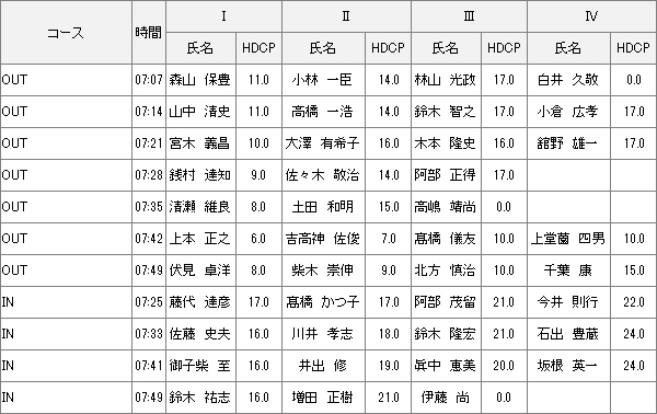 【組み合わせ】6月4日月例会