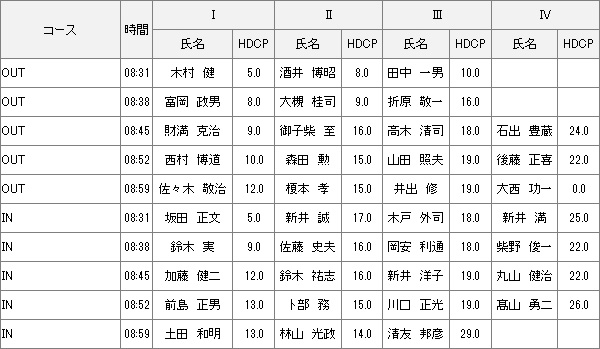 【組み合わせ】6月7日水曜杯