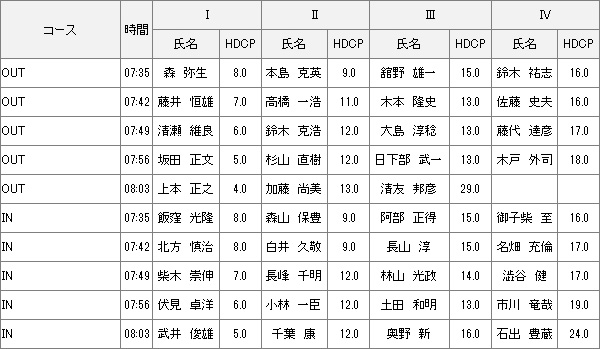 【組み合わせ】6月24日土曜杯