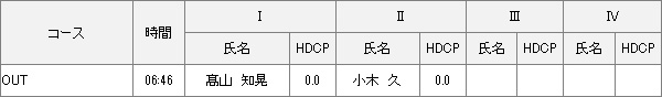 【組み合わせ】2023年度倶楽部選手権　決勝