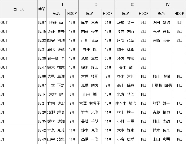 【組み合わせ】7月2日月例会