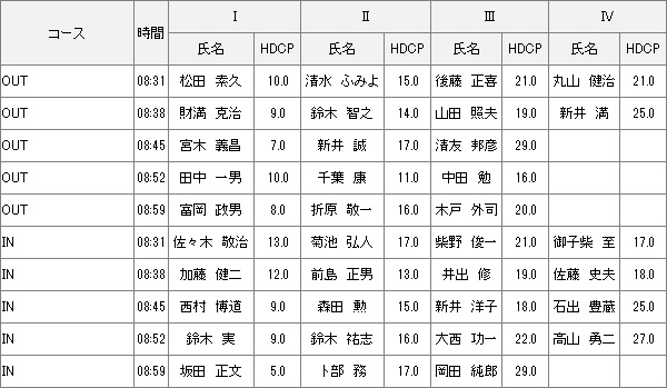 【組み合わせ】7月5日水曜杯