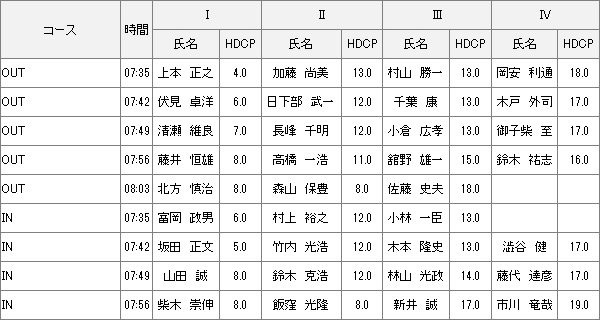 【組み合わせ】7月22日土曜杯