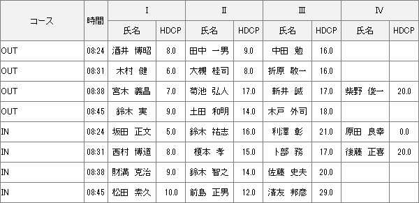 【組み合わせ】8月2日水曜杯